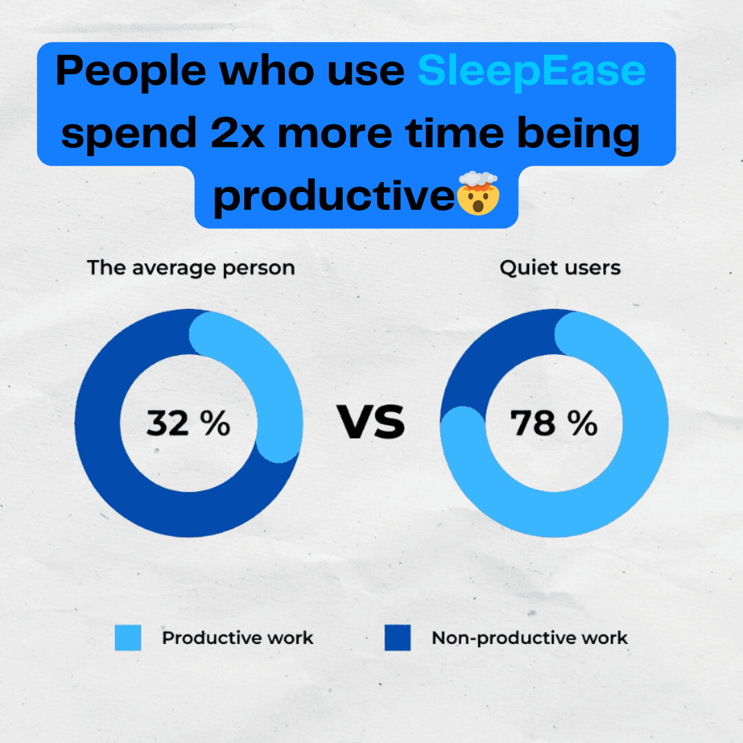 Overskies Sleep Ease Guard
